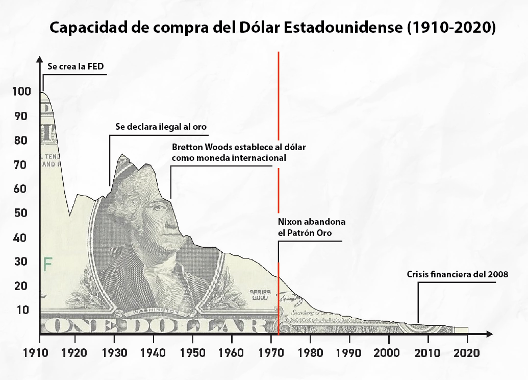 Por qué no ahorrar en dólares